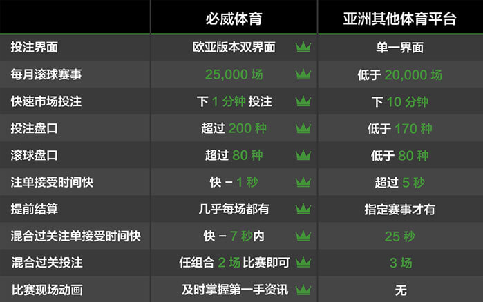 必威体育